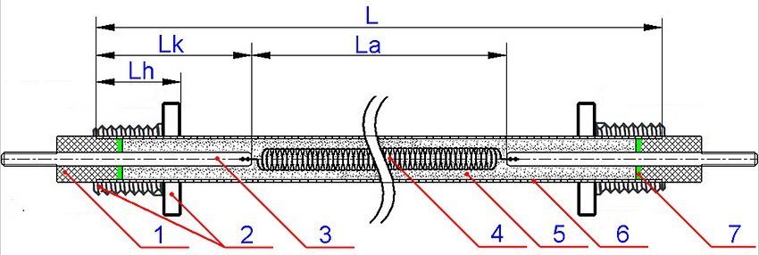 جهاز تنغ: 1 - عازل السيراميك. 2 - تركيب التركيب 3 - قضيب الاتصال ؛ 4 - تسخين الملف. 5 - periclase 6 - غمد أنبوبي ؛ 7 - مانع للتسرب؛ L هو طول عنصر التسخين على طول الغلاية الأنبوبية (cm) ؛ Lk - طول قضيب الاتصال"холодная зона" (см); La - активная длина (см); Lh - длина штуцера (мм)