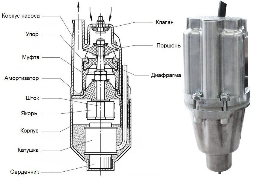 جهاز nanosov"Малыш-М" и "Малыш-К" с верхним забором воды